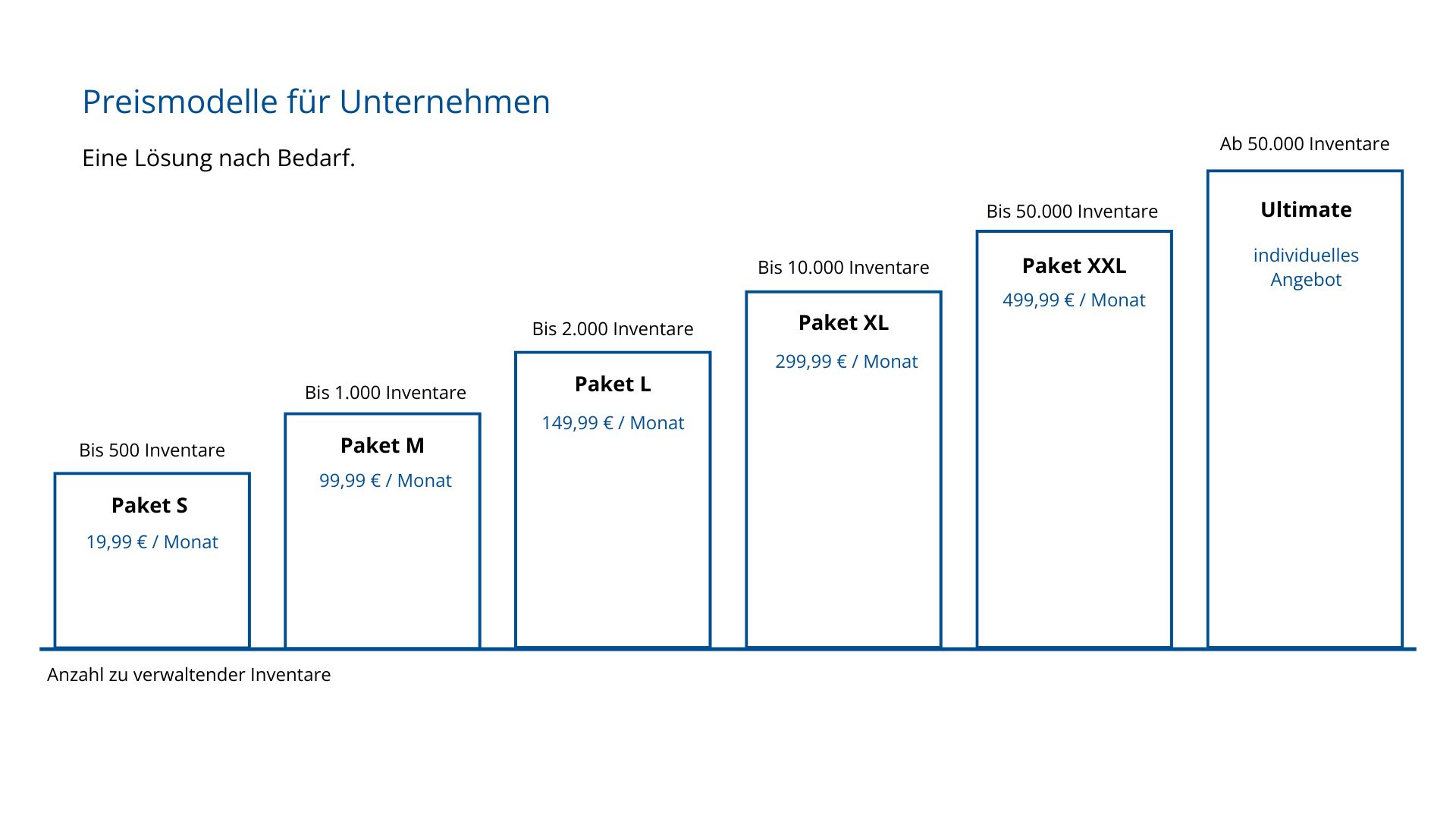 tagIDeasy Preismodelle für Unternnehmen